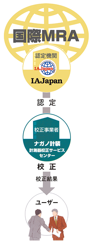 国際MRAの図 580x300